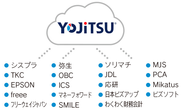 イメージ画像：YOJiTSUなら…全ての会計ソフトに連動